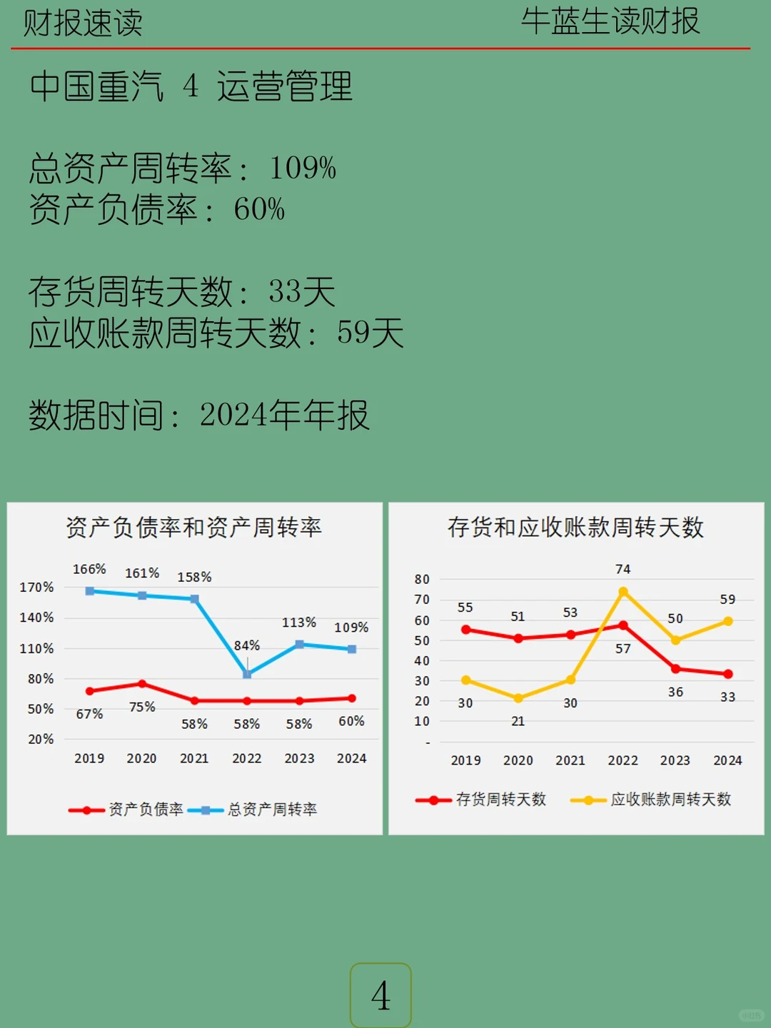 2024年报 | 038 中国重汽