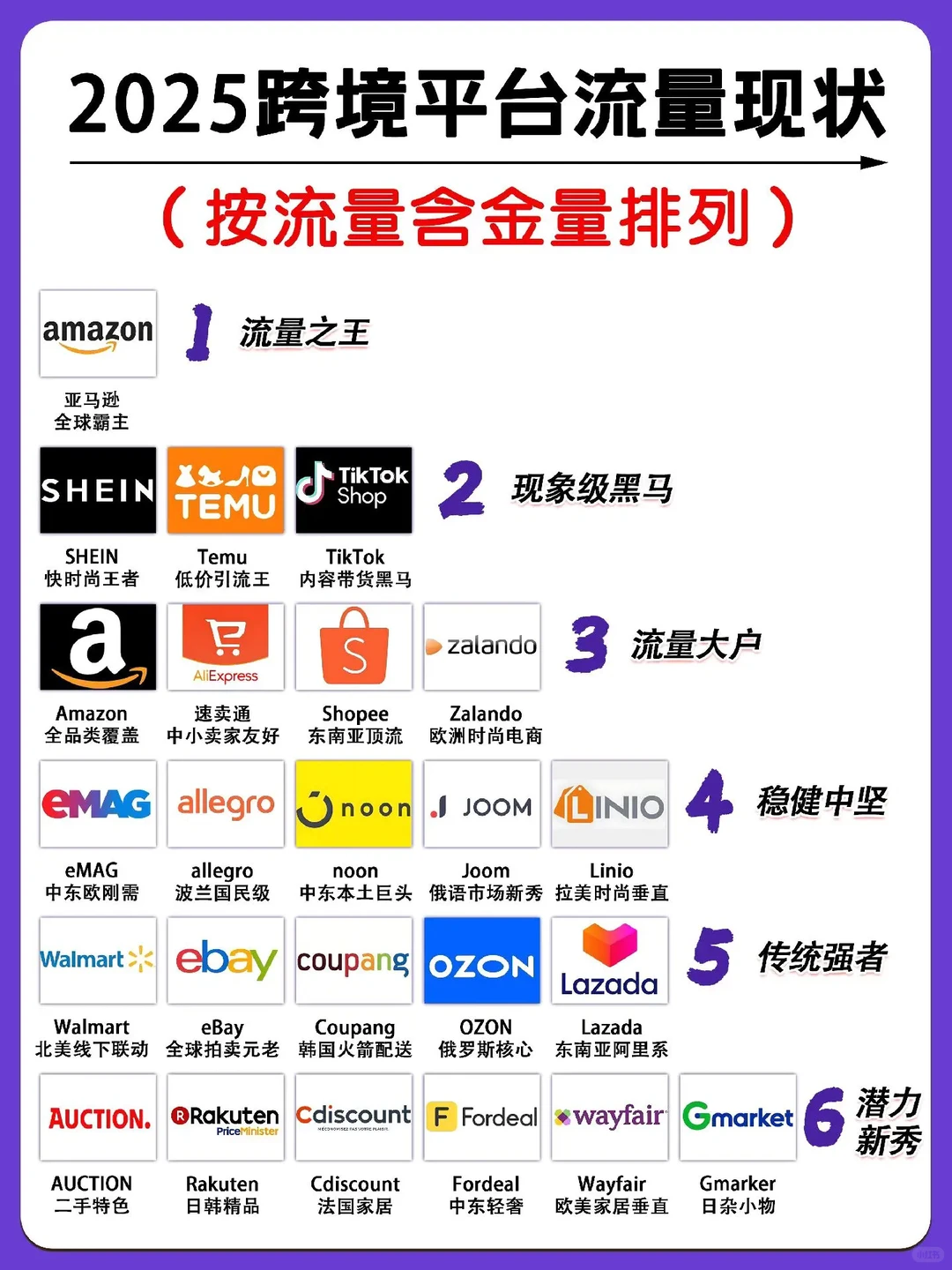 2025跨境平台流量排名榜！