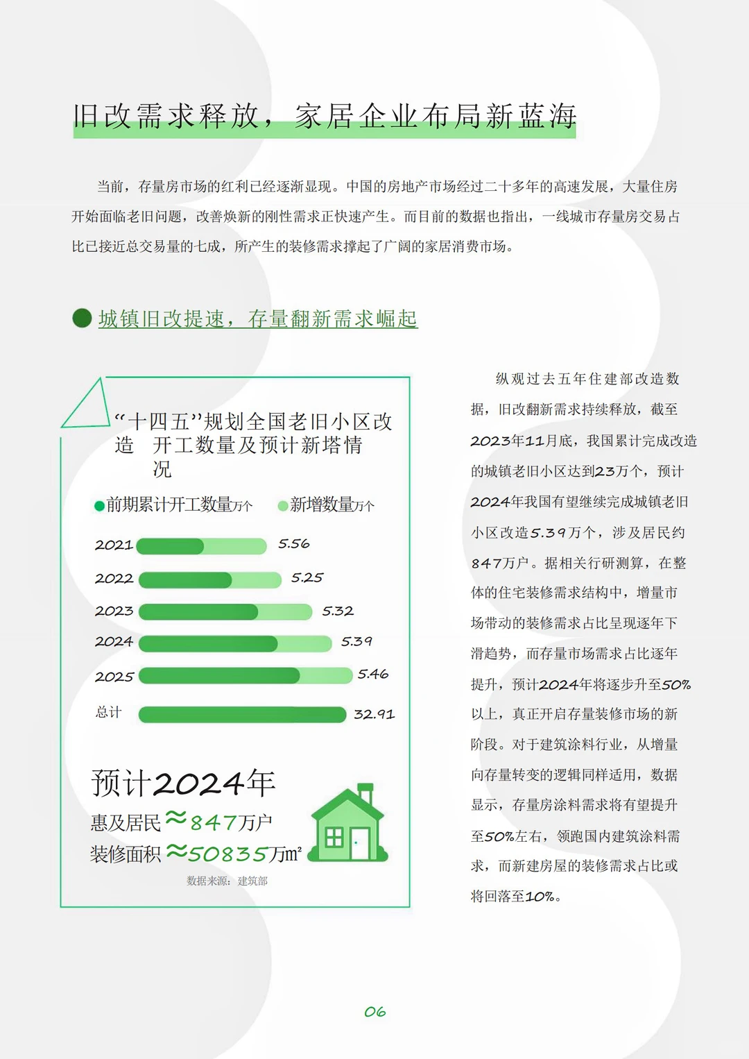 ?未来家居:从空间需求到美学设计全解析