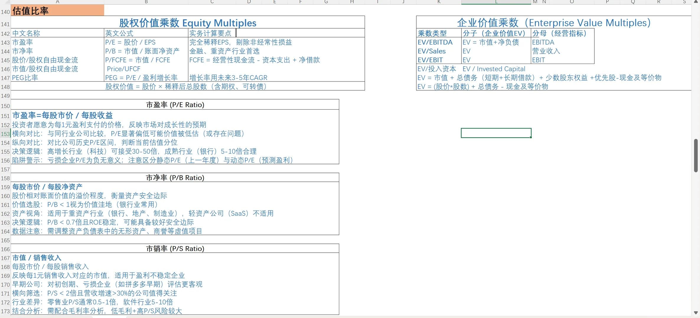 公司财务指标、行业指标、融资投资估值