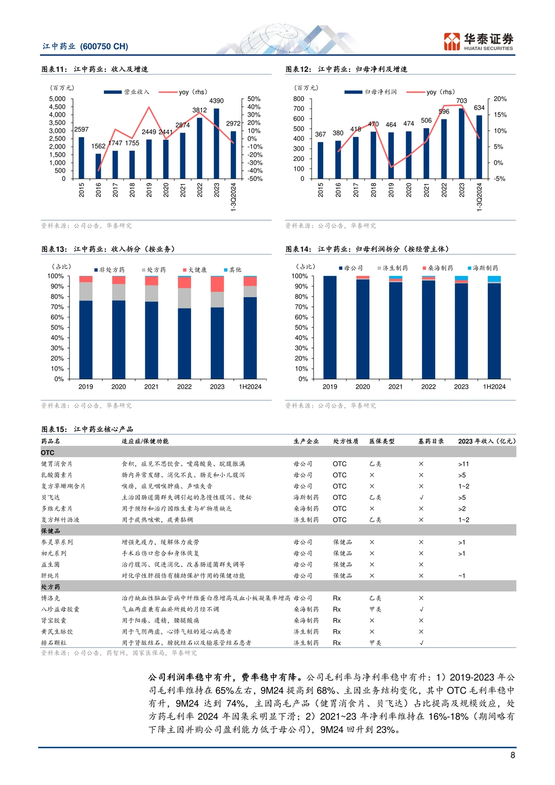 江中药业:中国肠胃品类OTC领导者研究报告