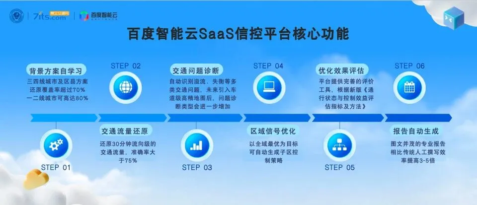 SaaS信控嘹咋咧,一路畅的很!