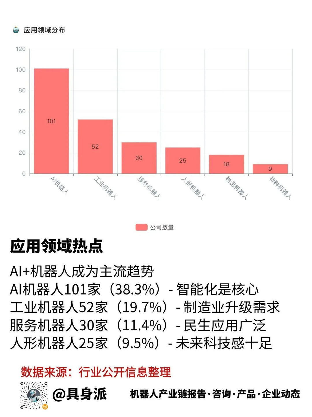 ?2025 机器人融资爆了!附264企业清单!