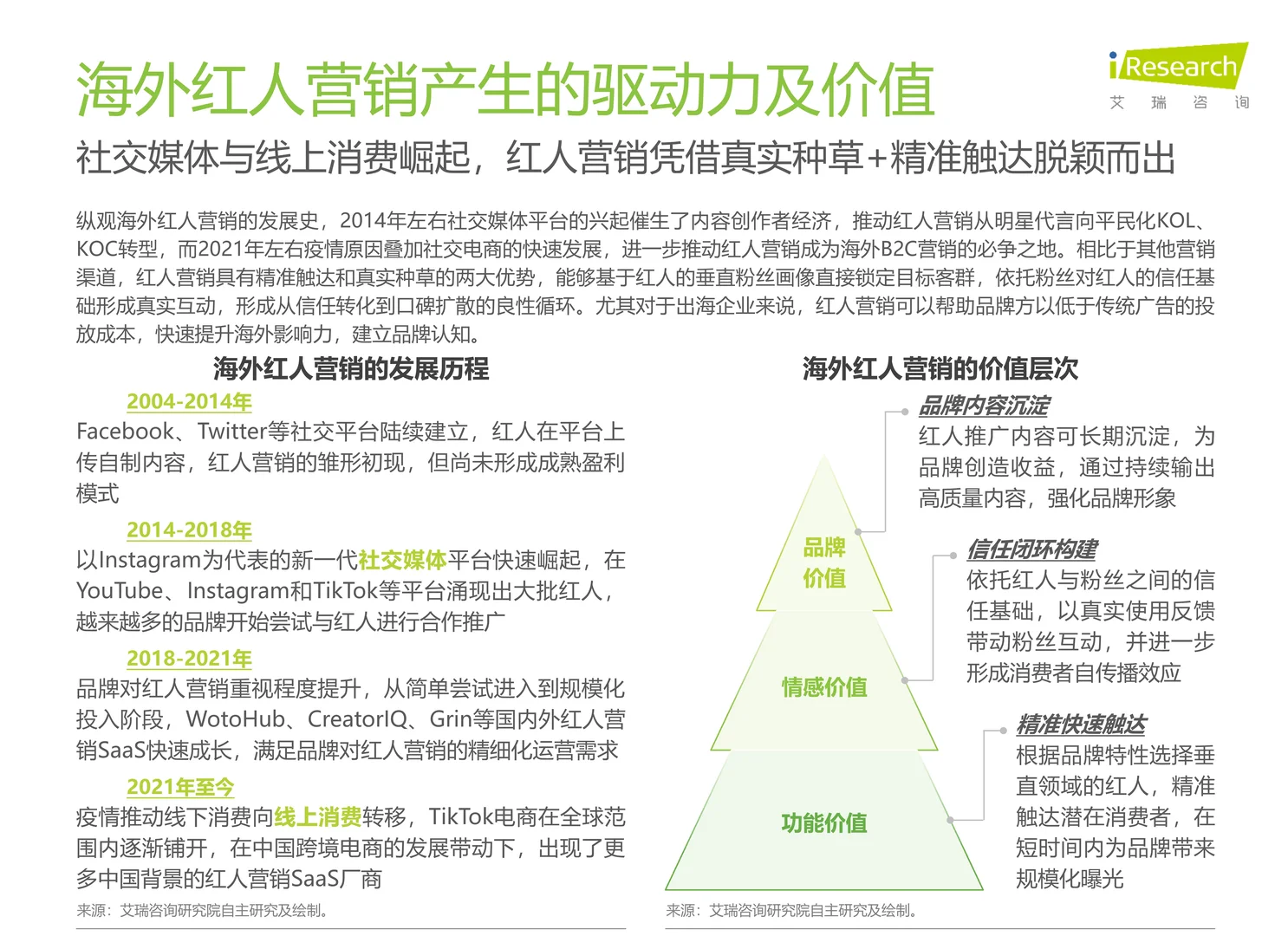 海外红人营销SaaS行业研究报告