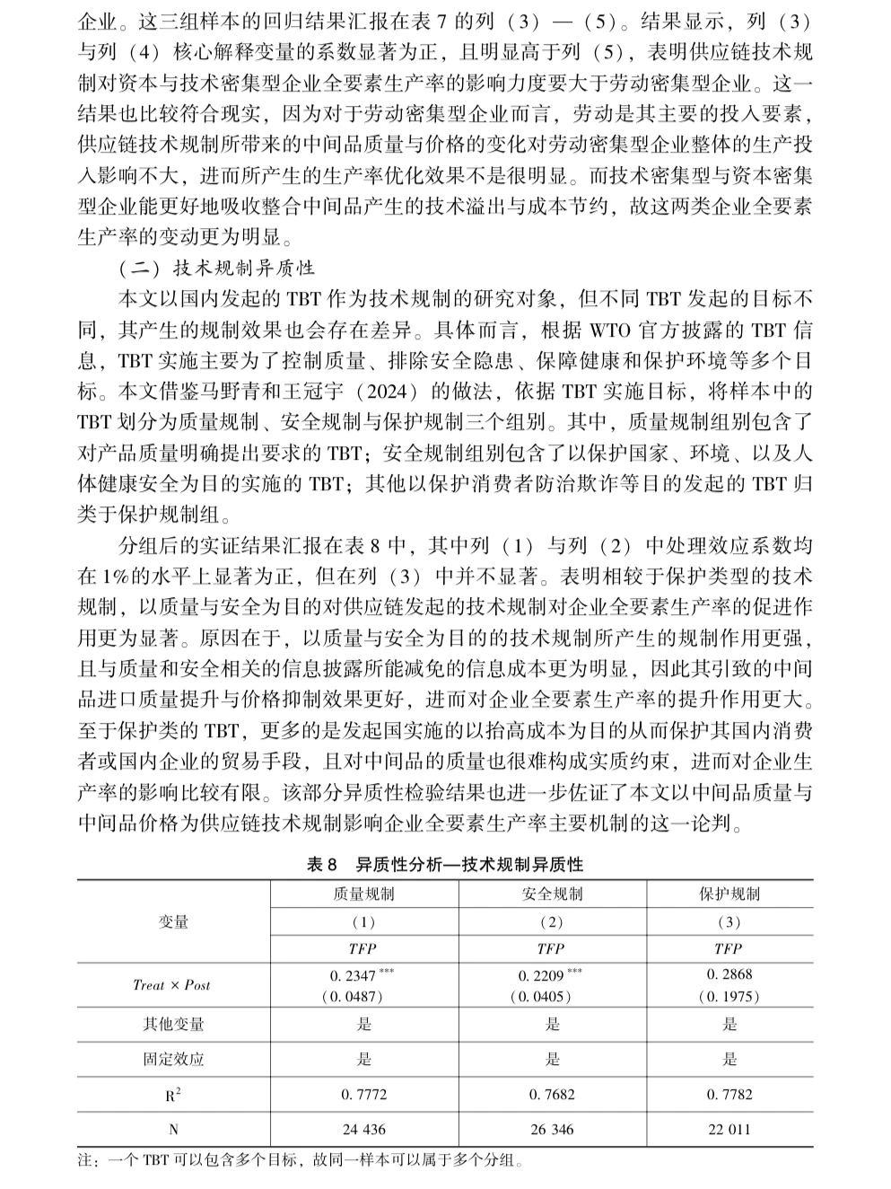 学术干货｜供应链技术规制✖️ 企业生产率