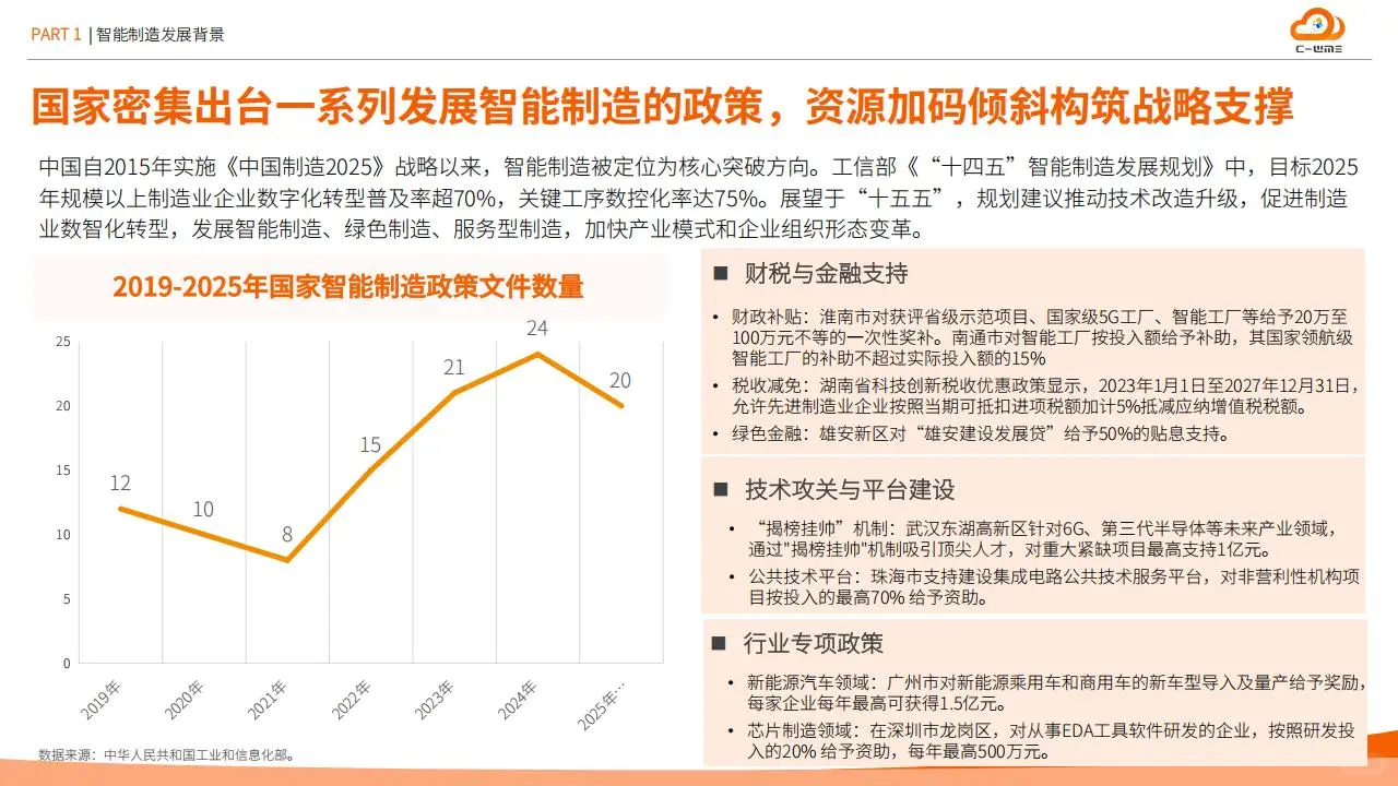 ?2025 智能制造供应链数字化爆发!