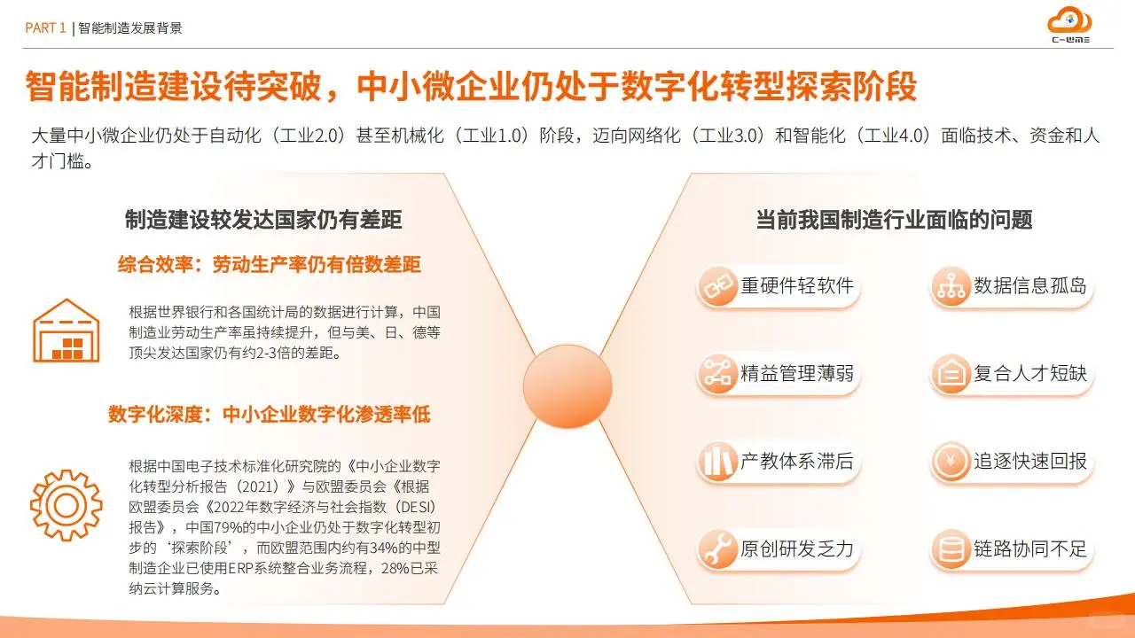 ?2025 智能制造供应链数字化爆发!