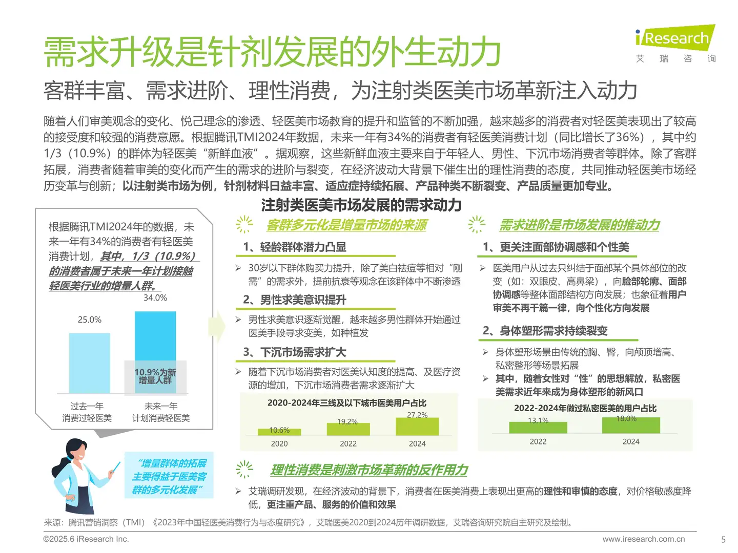 2025年注射类医美市场趋势大揭秘