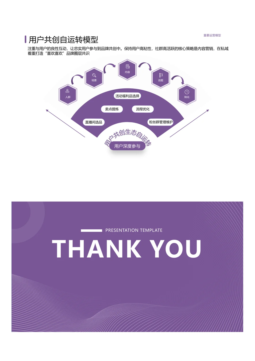 11个顶级私域运营模型全拆解!直接拿去用!