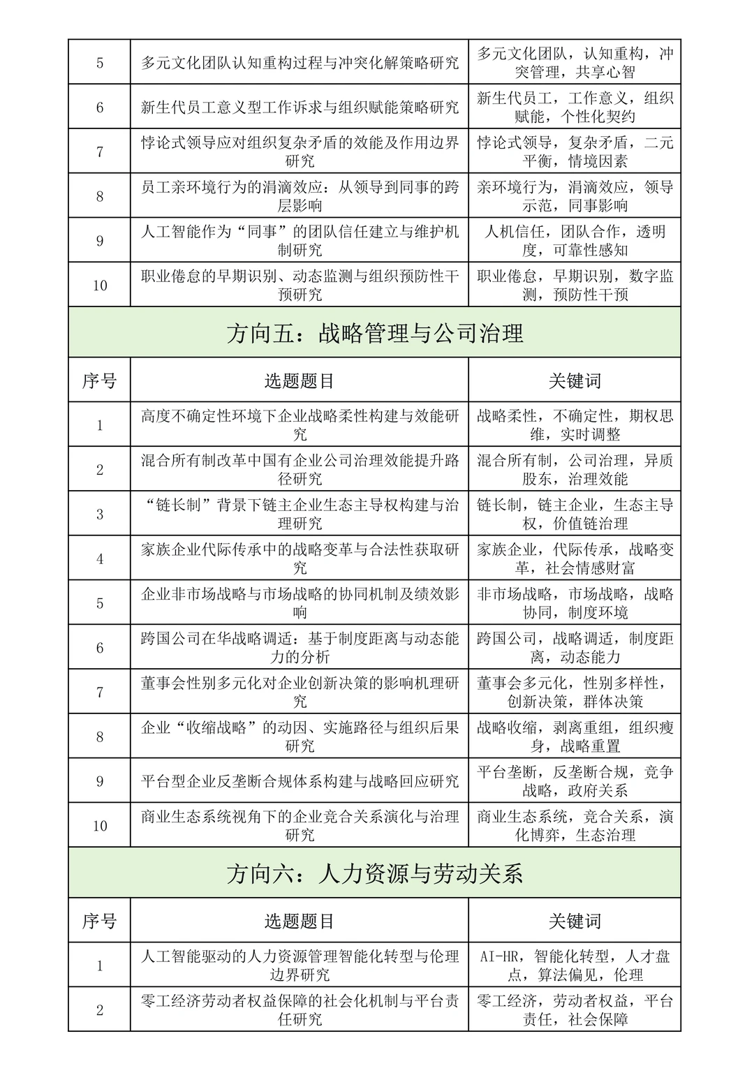 这次真稳了！26年“管理学”专项课题选题