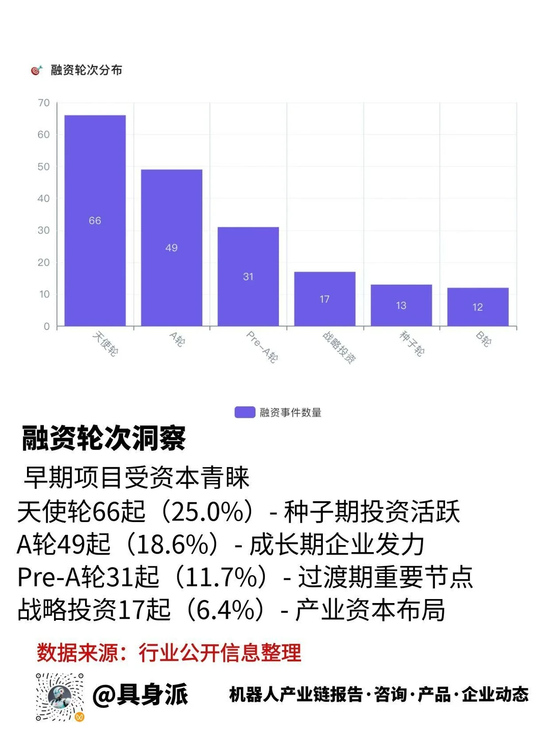 ?2025 机器人融资爆了!附264企业清单!