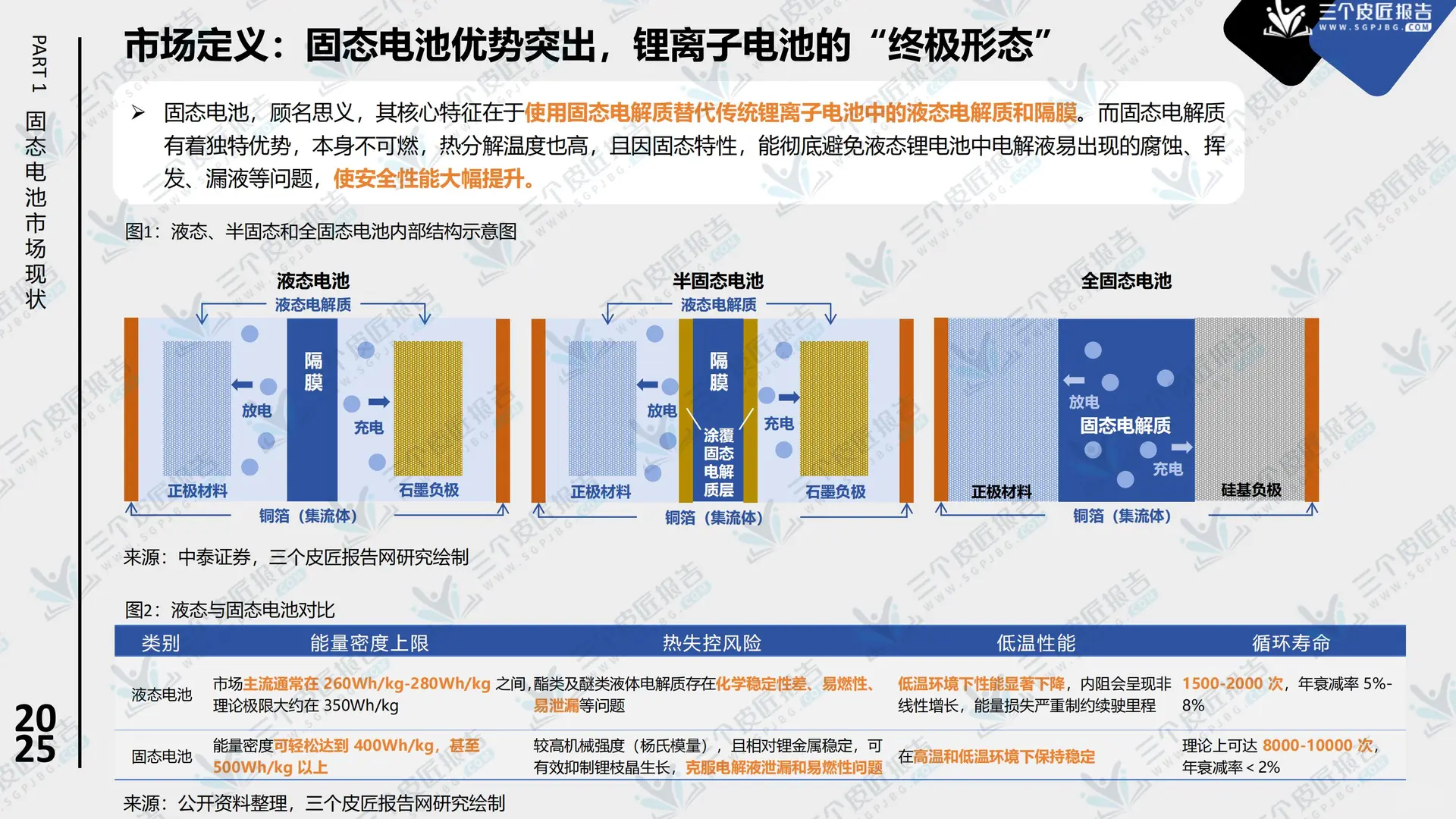 2025中国固态电池市场洞察报告