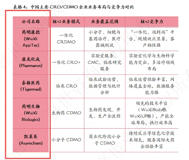 2025中国生物医药行业现状报告！