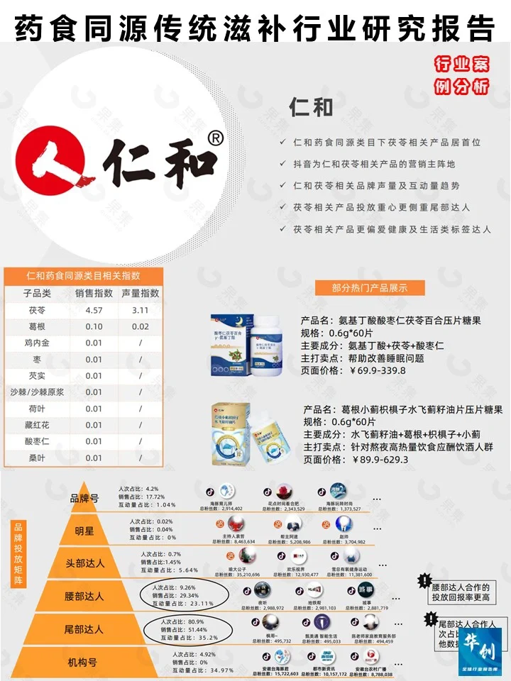 药食同源传统滋补行业研究报告