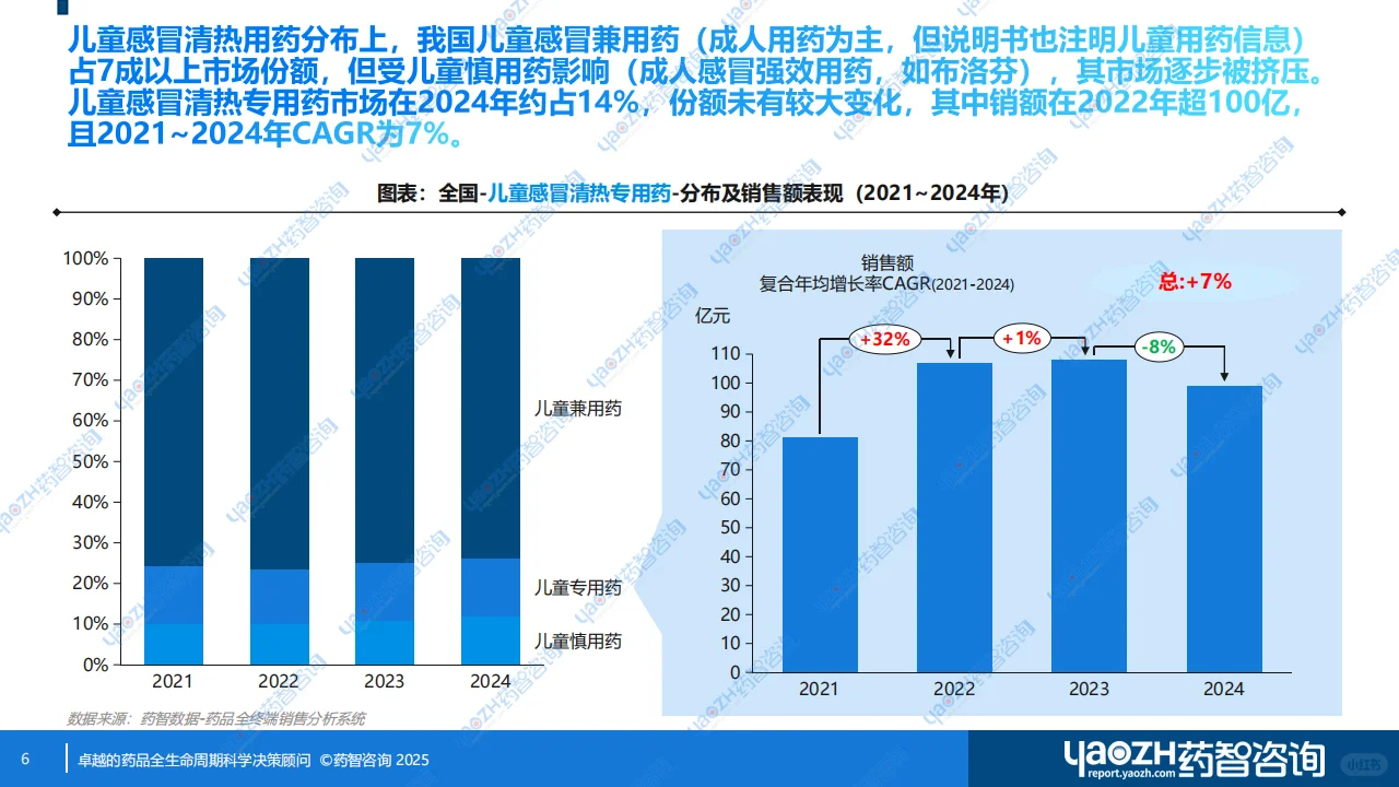 【消费者洞察】儿童感冒清热专用药分析报告
