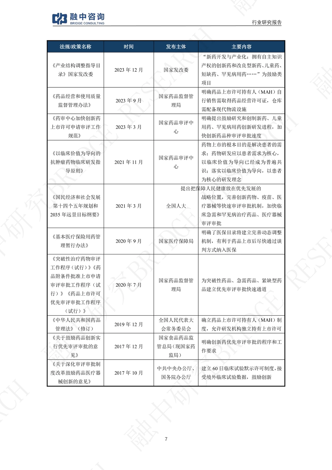 PROTAC创新药行业研究报告