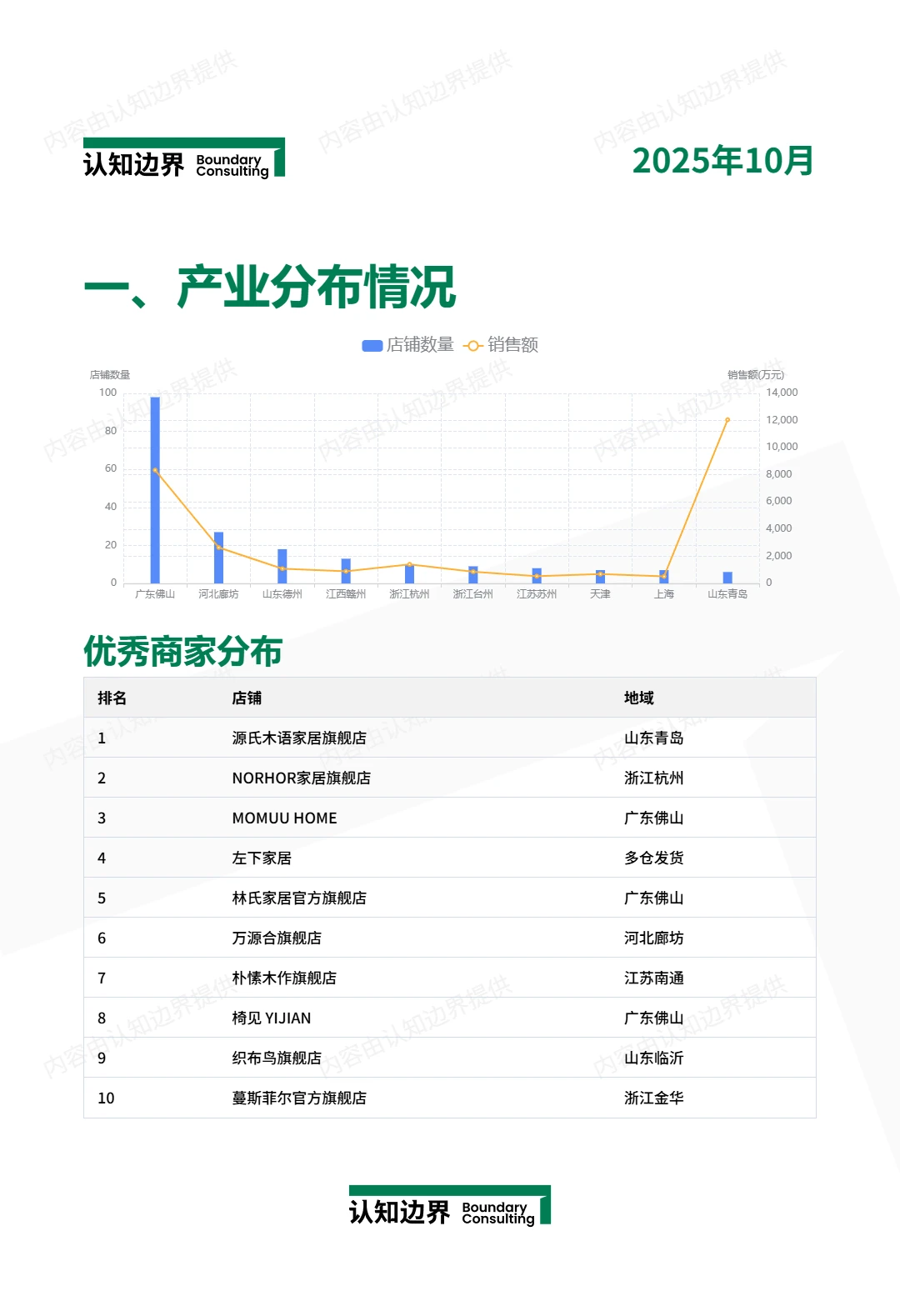 11月认知边界行业报告 餐椅 住宅家具