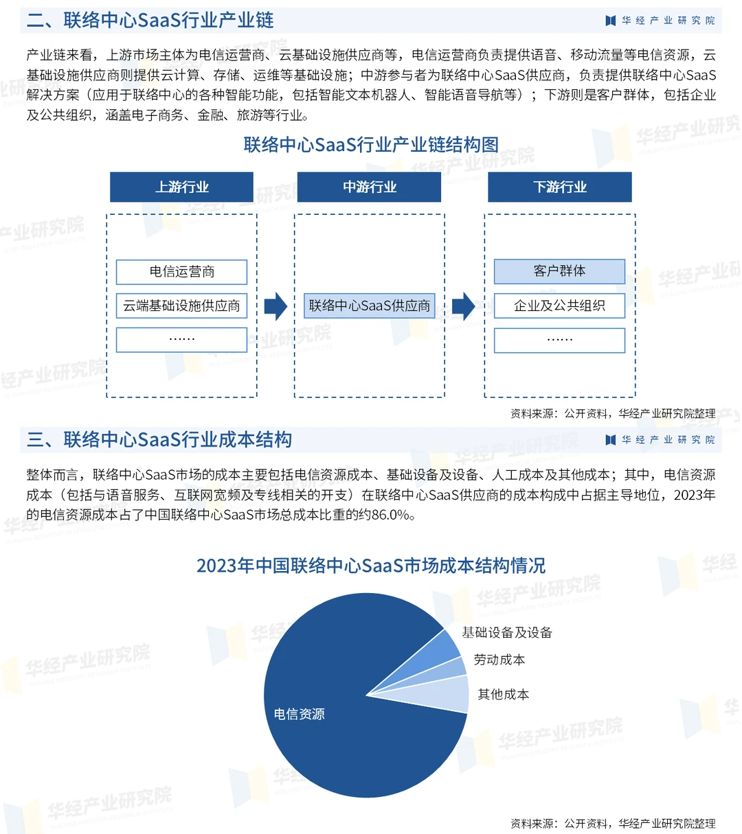 2025年中国联络中心SAAS行业市场调查报告