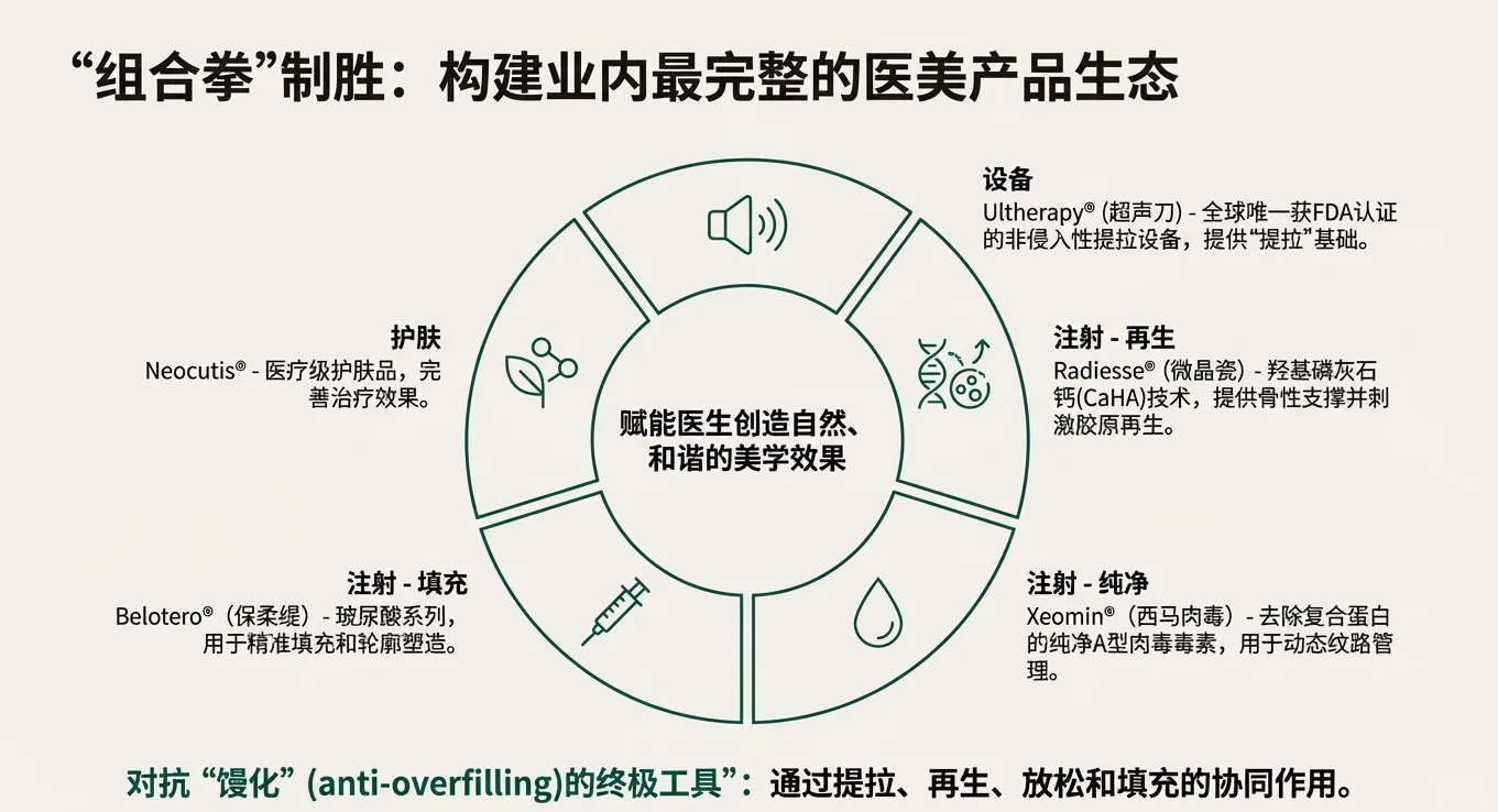 起底超声刀之父!德国百年医美霸主Merz