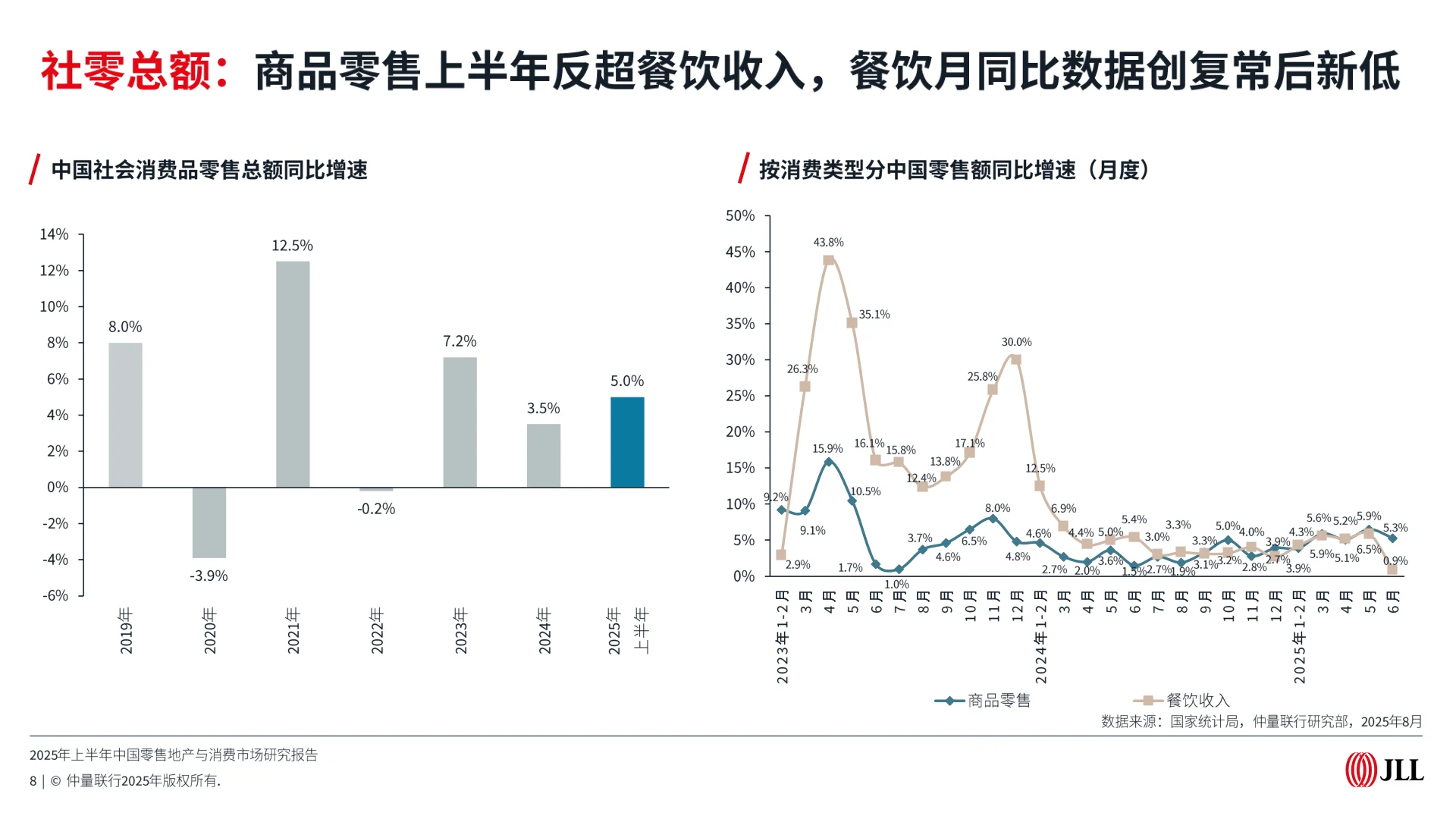 年已过半,零售地产市场这四大趋势值得关注