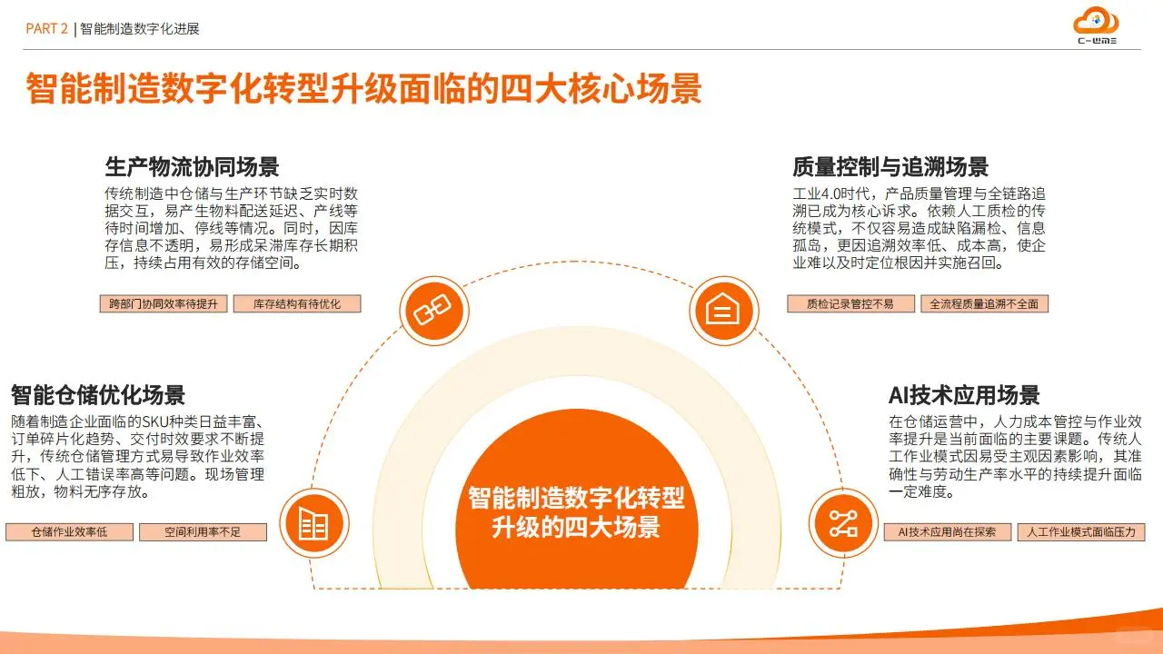 ?2025 智能制造供应链数字化爆发!