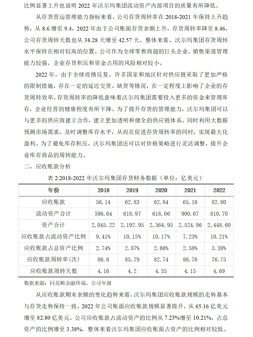 沃尔玛财务分析报告
