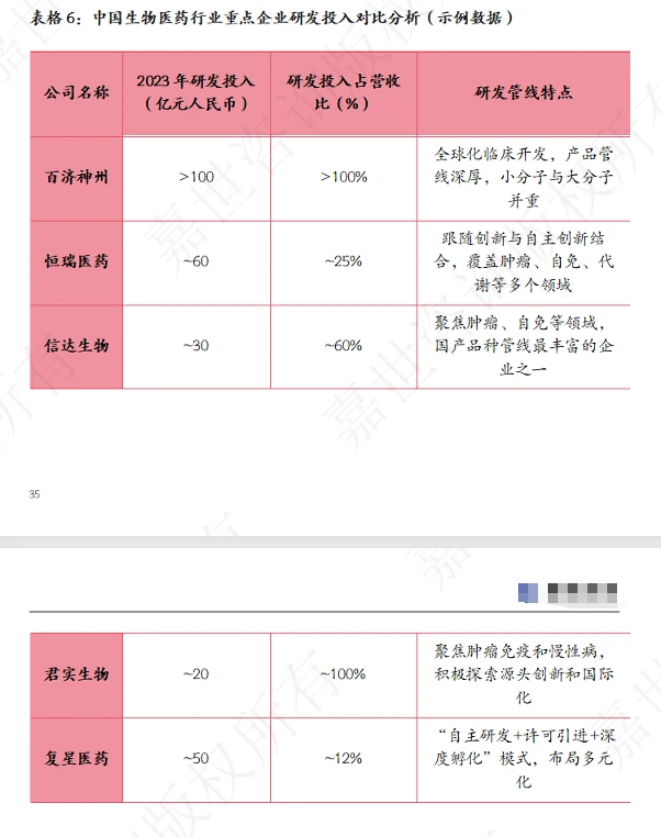 2025中国生物医药行业现状报告！