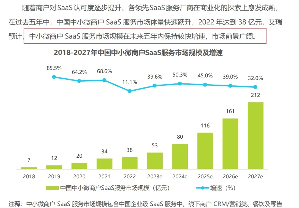 #凡科网 #SaaS系统数字化升级