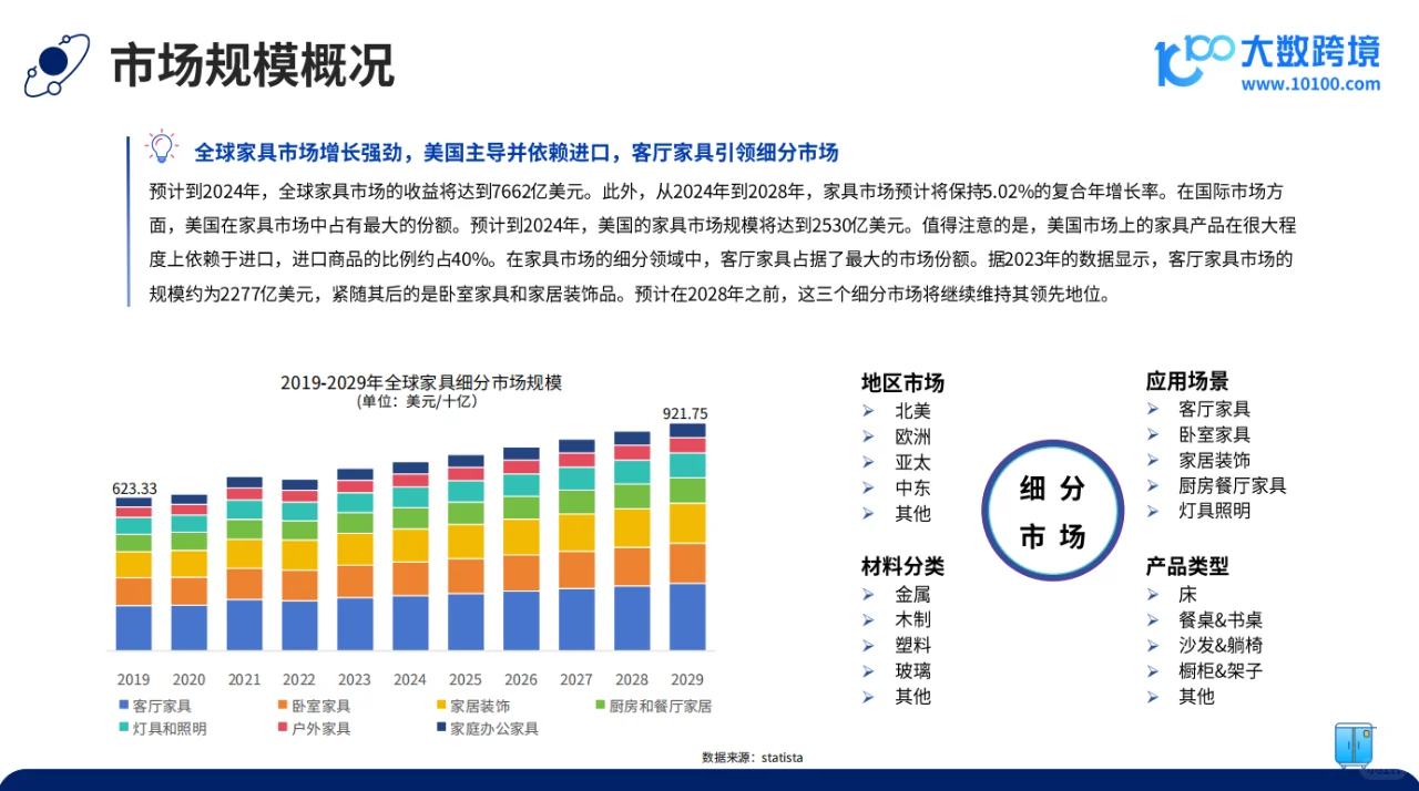 2024 全球家具市场洞察报告