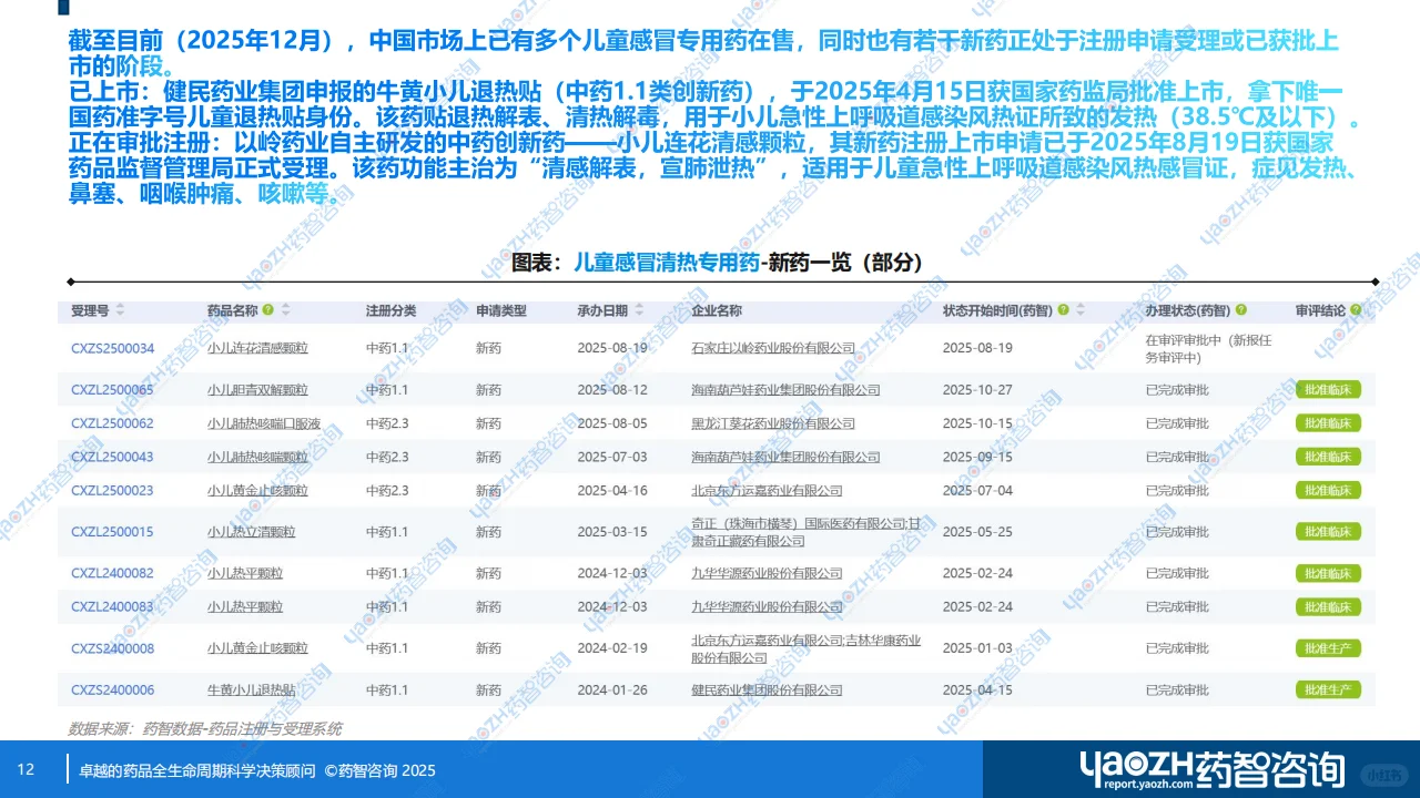 【消费者洞察】儿童感冒清热专用药分析报告