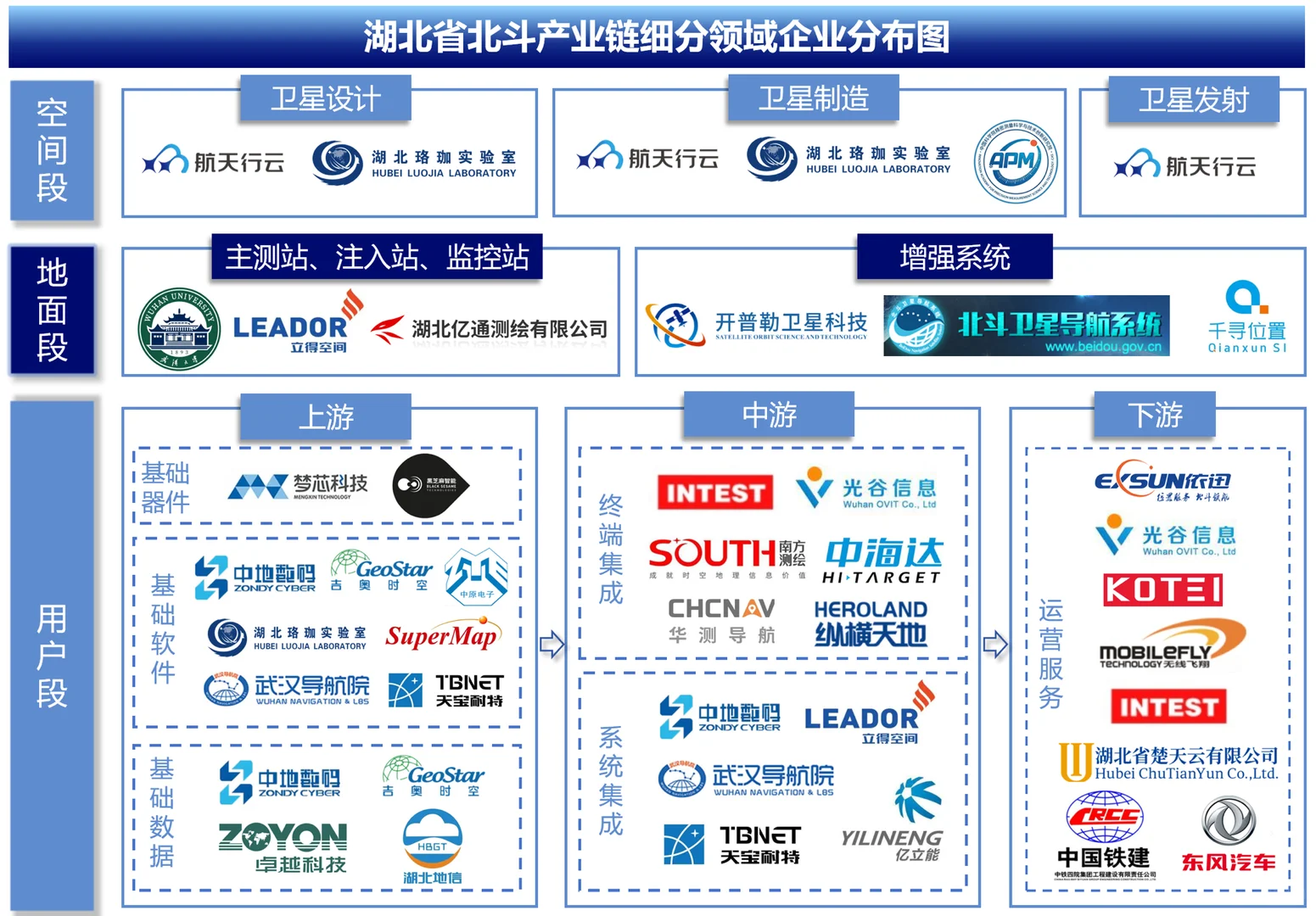 ppt制作产业链图谱