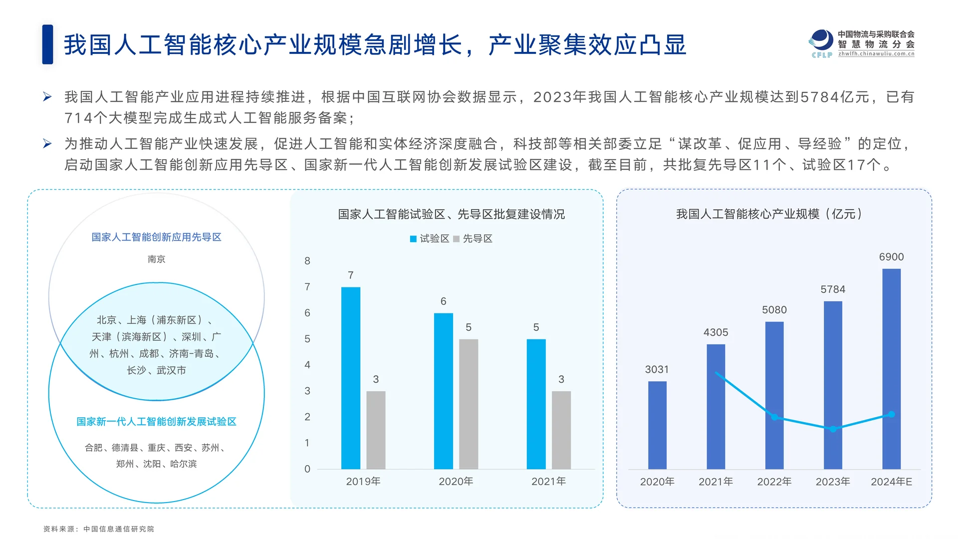 2025中国物流与供应链领域AI应用研究报告