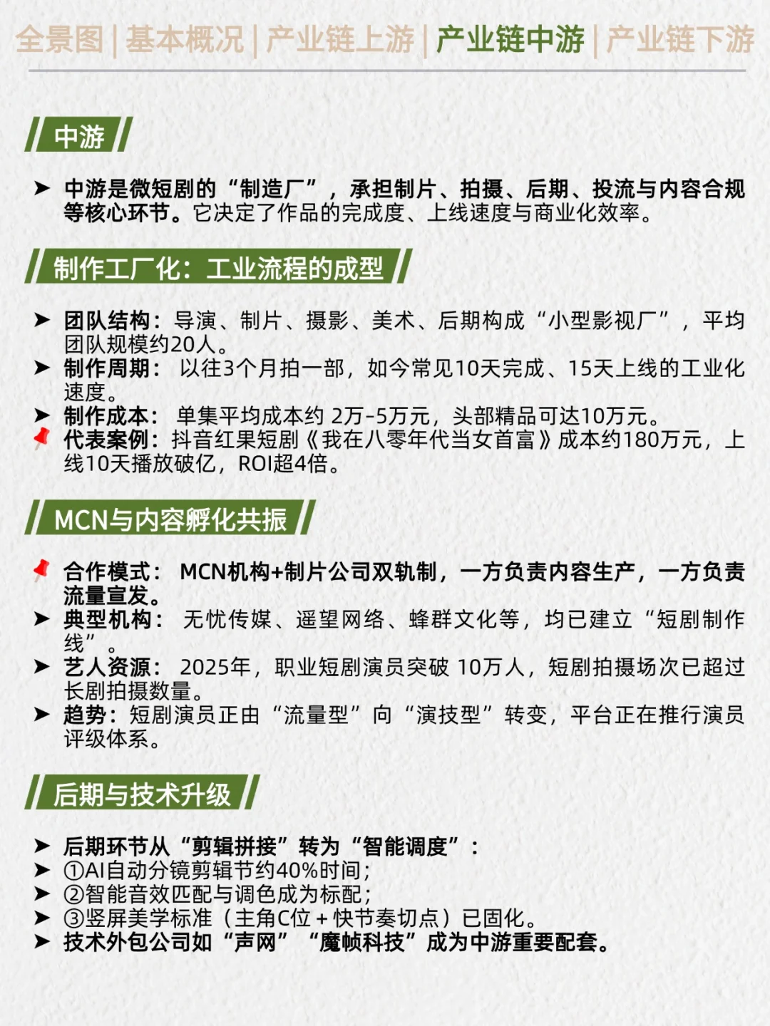 一天吃透产业链No.50：微短剧