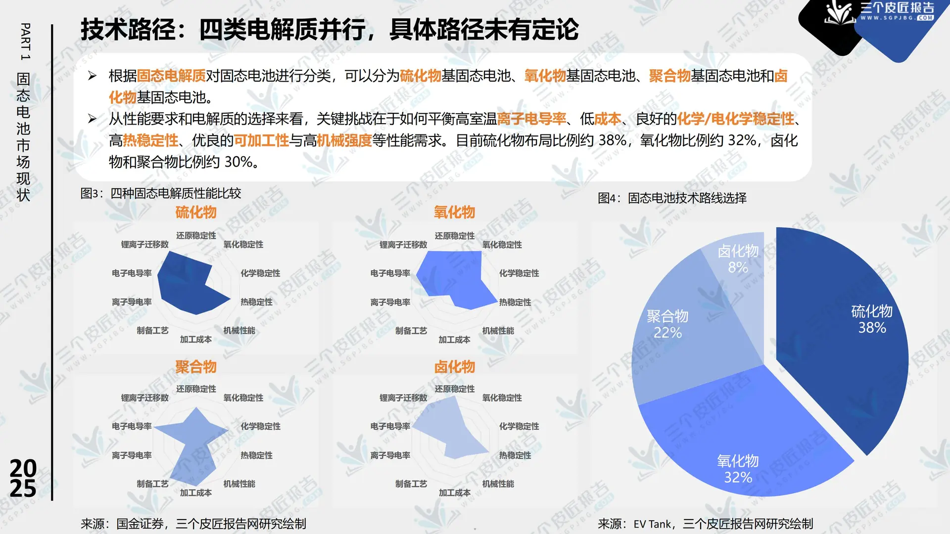 2025中国固态电池市场洞察报告