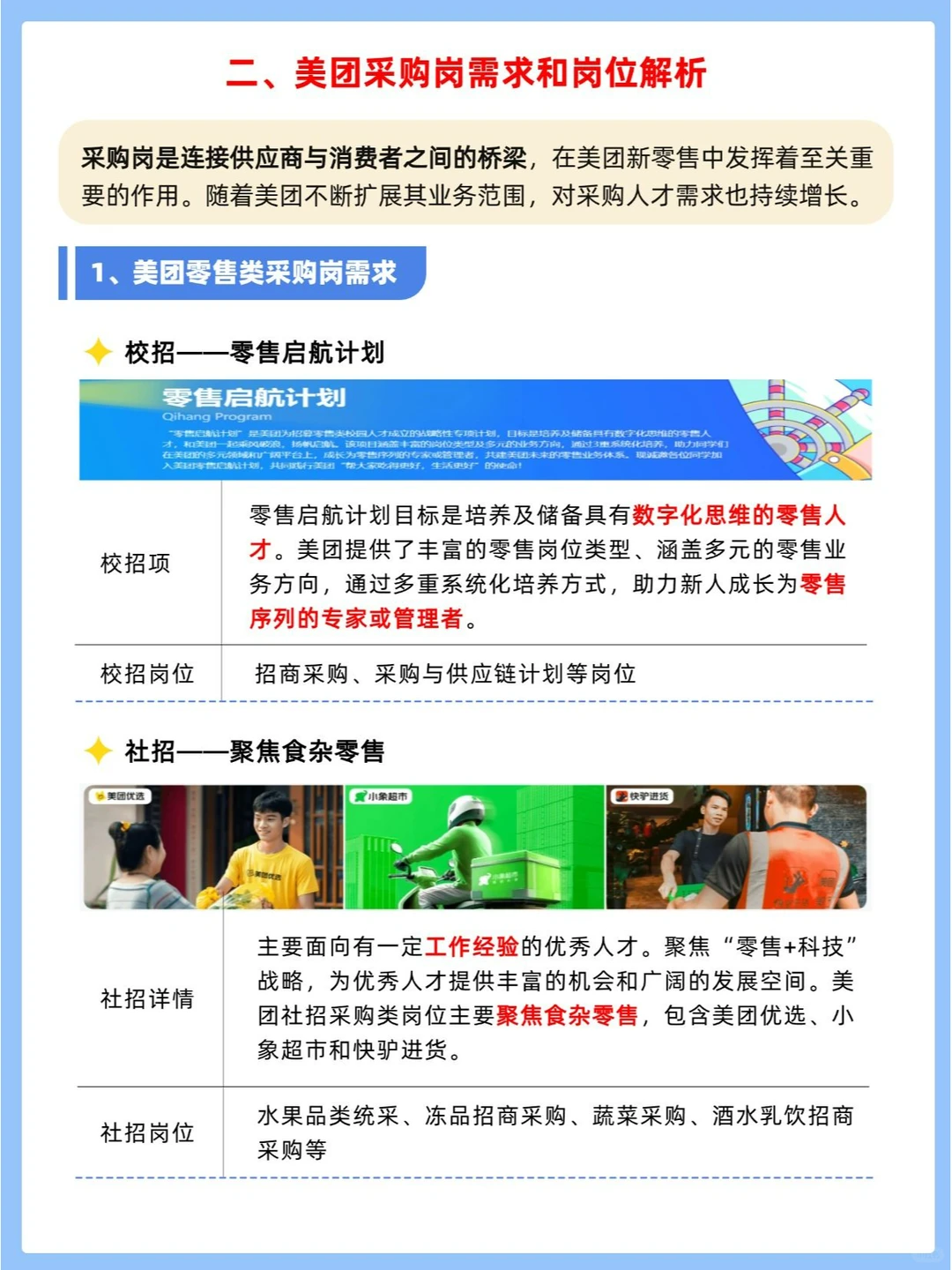 美团新零售招商采购岗求职全攻略?