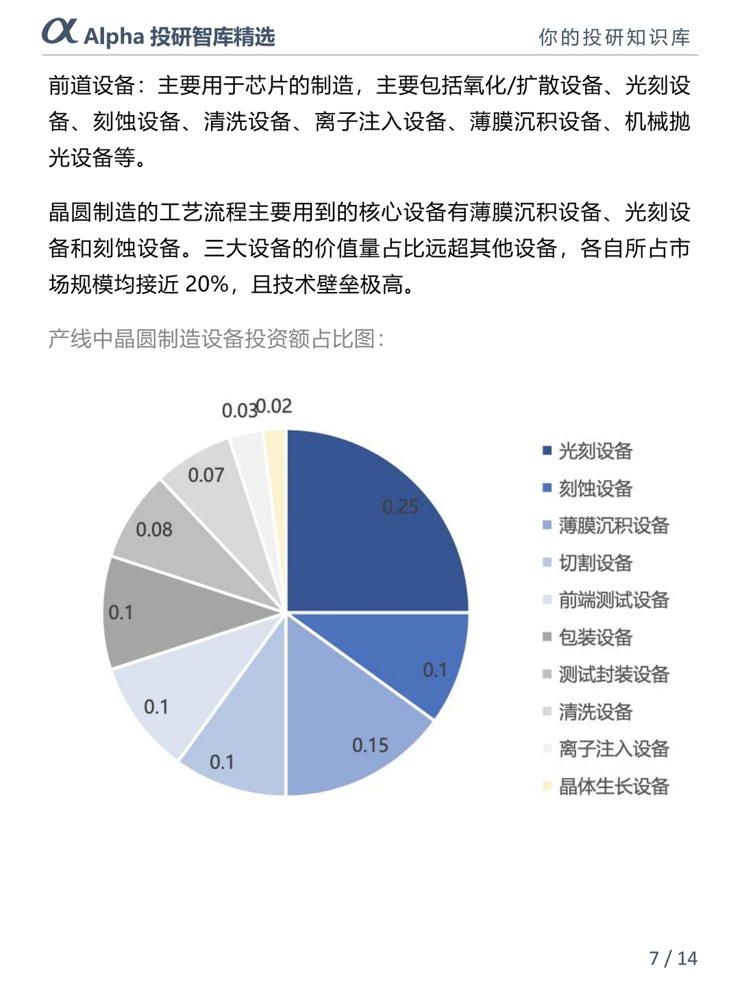 2025 半导体风口!国产替代 + AI 驱动