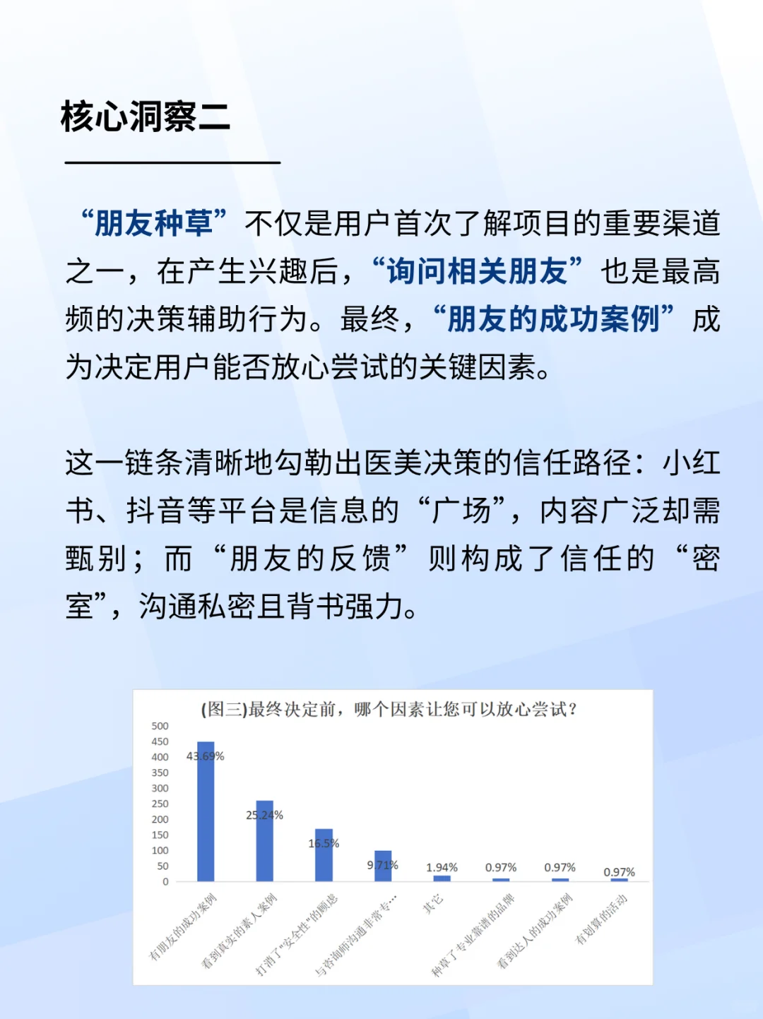 还没搞清楚医美客户下单的关键因素是什么？