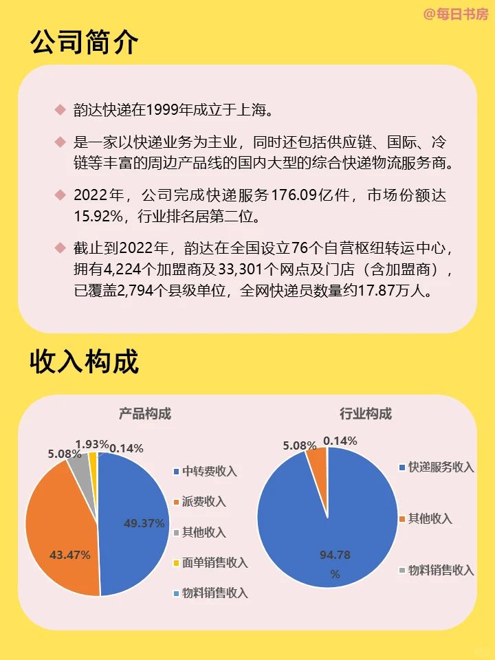 每天了解一家公司——韵达快递