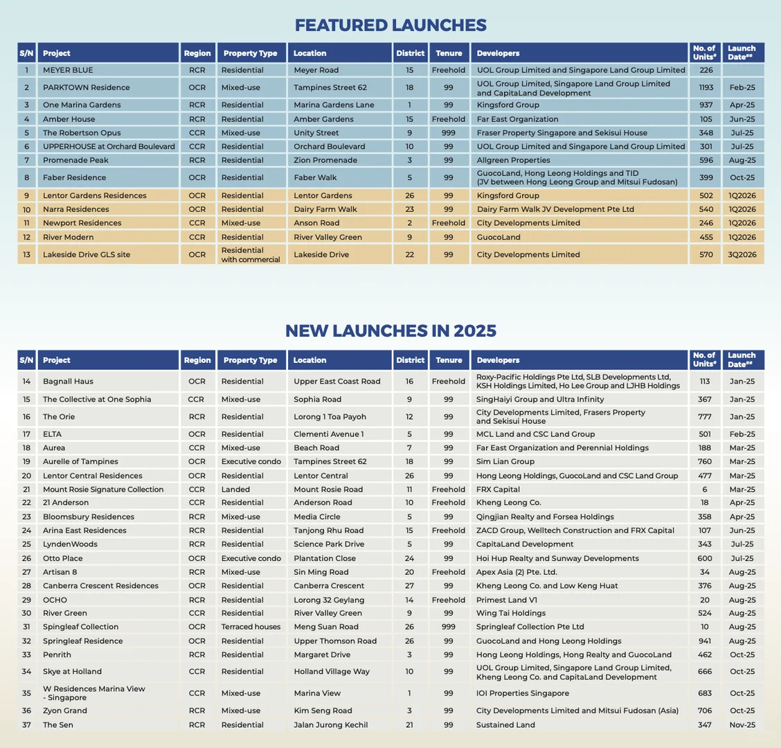 ? 信息同步｜新加坡 2026 年新盘动向