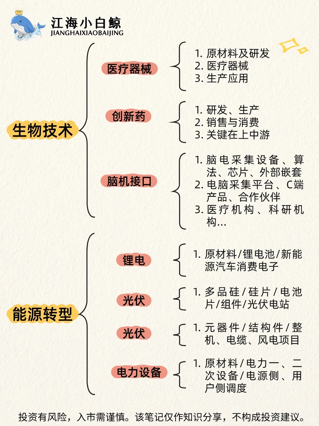 ?新质生产力6大核心细分赛道❗️