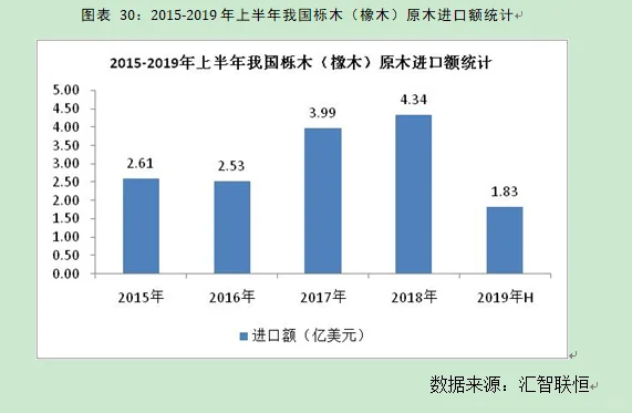 林业产业市场研究与发展前景预测报告