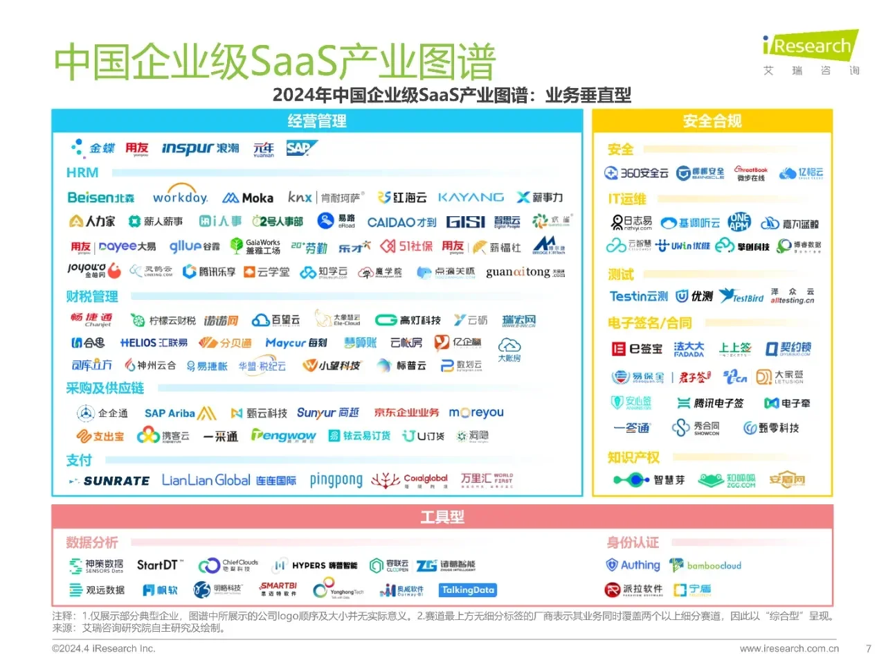 ?2024企业SaaS行业大揭秘,你绝对想不到