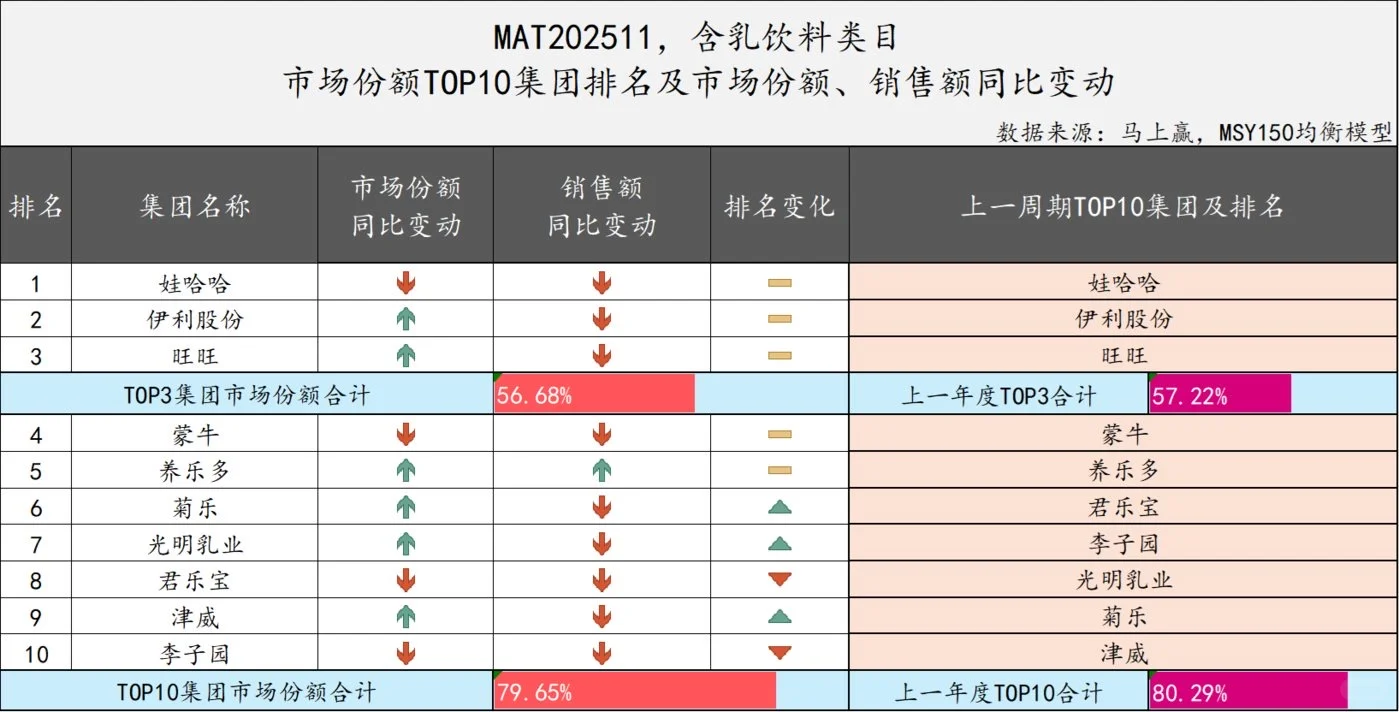 2025年11月国内饮料行业概况