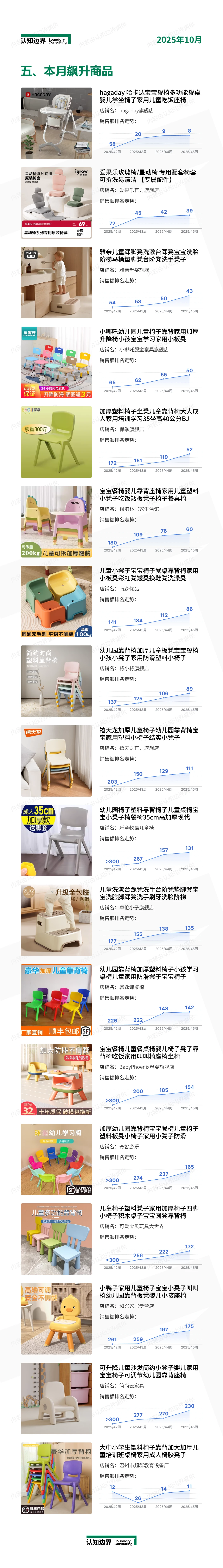 11月认知边界行业报告 儿童椅（原婴童）