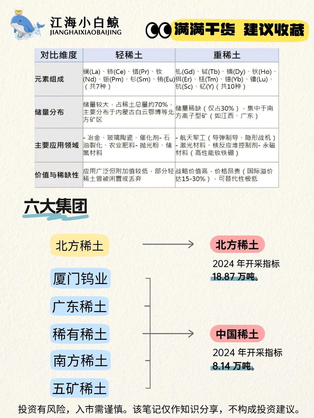 ?最近爆火的稀土产业链，这些你都知道嘛