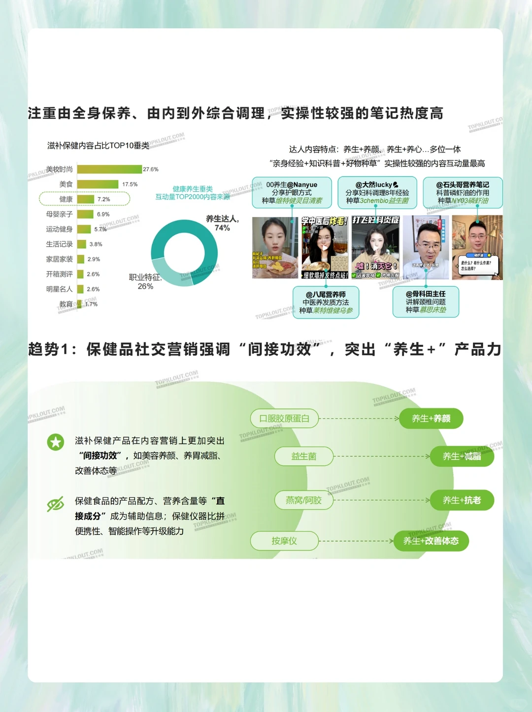 报告-滋养保健篇