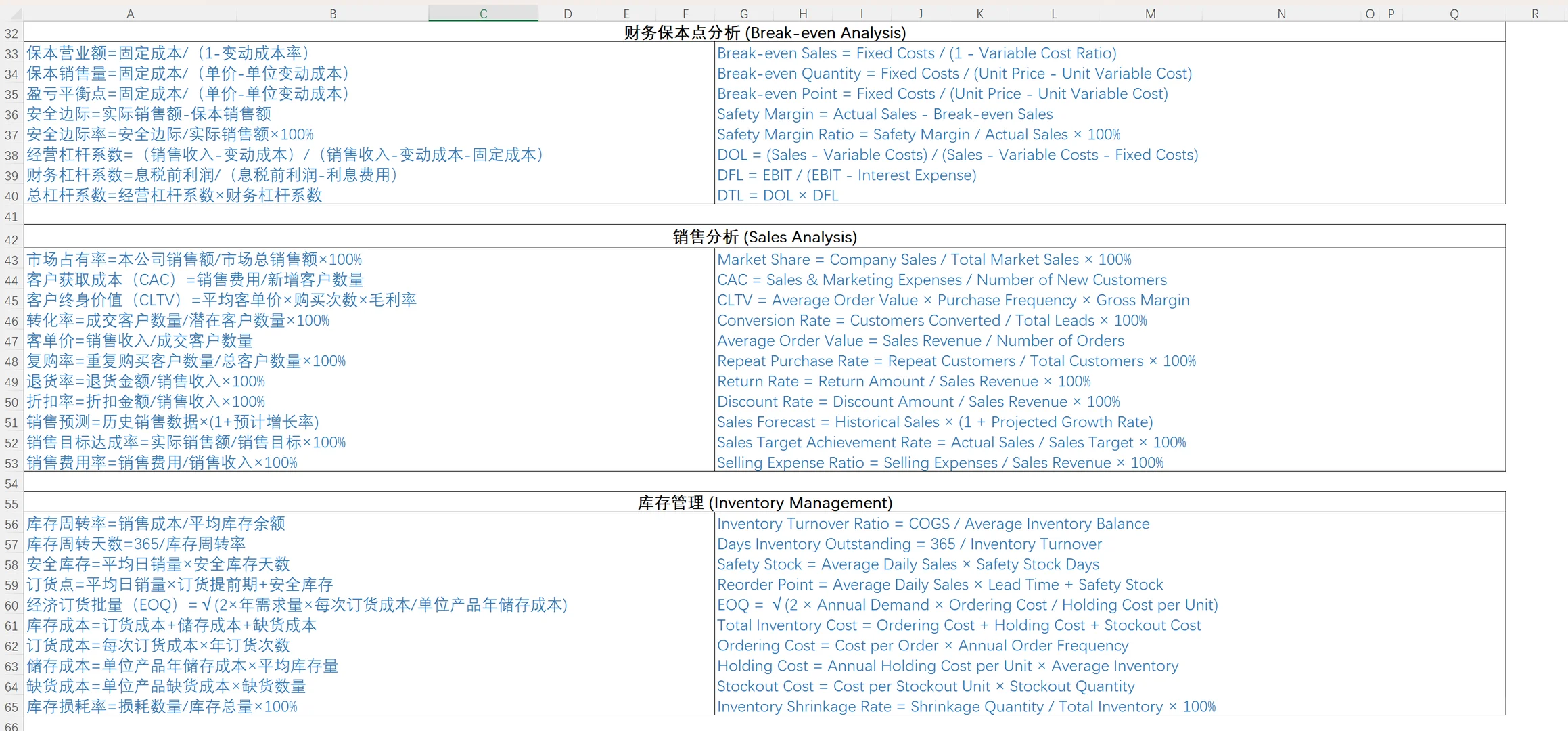 公司财务指标、行业指标、融资投资估值