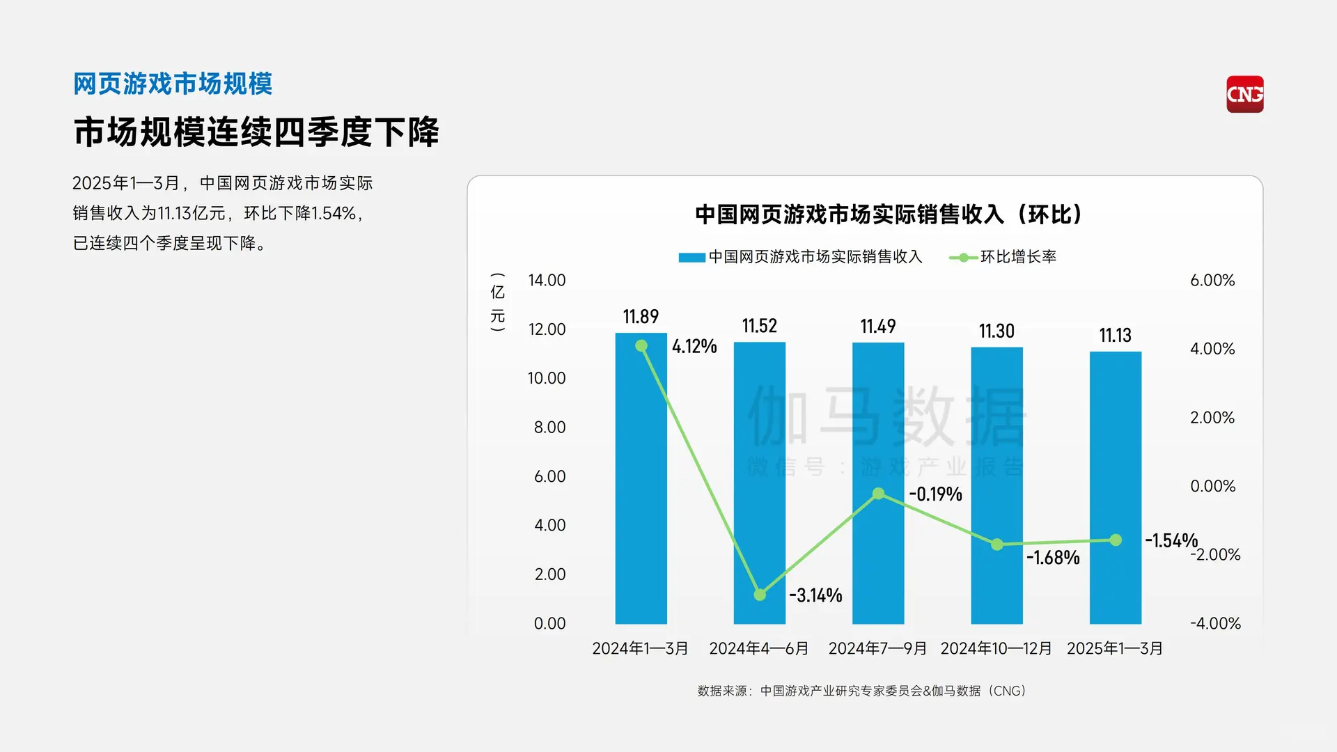 ?2025 年 1-3 月中国游戏产业报告