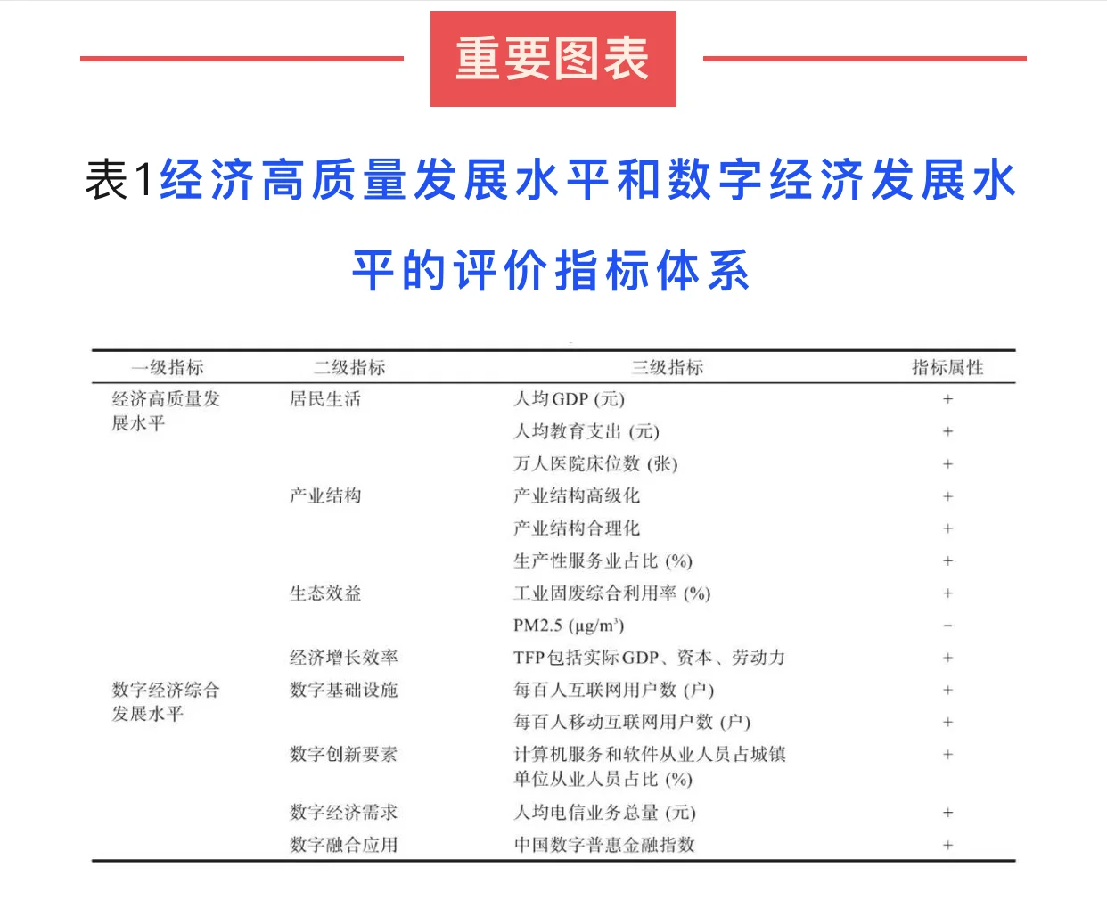 数字经济对中国经济高质量发展的空间效应