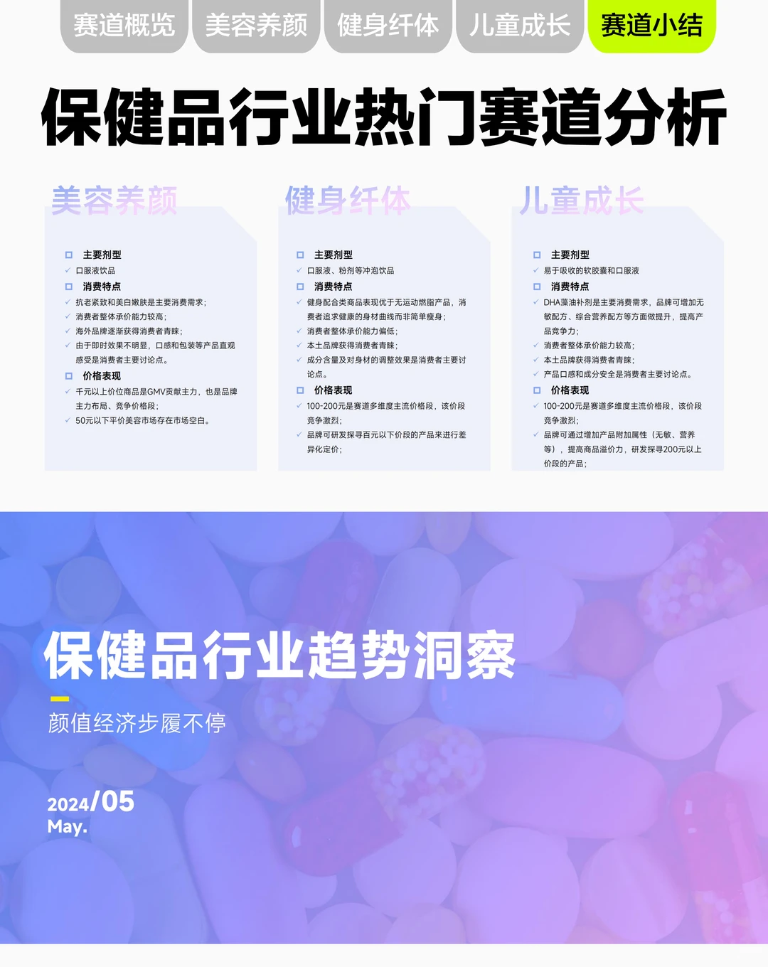 保健品行业热门赛道分析